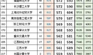 2023一本录取分数线