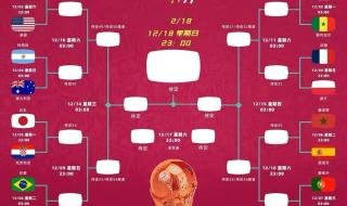 2022世界杯赛程规则