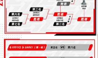 季后赛时间赛程表
